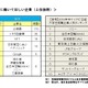 子どもに働いてほしい企業、2位は「トヨタ自動車」1位は？ 画像