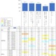 プログラミング教育で学びたいこと、男女に違い…小学生白書 画像
