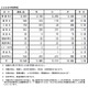 【高校受験2019】長野県公立高、後期選抜の志願状況・倍率（確定）屋代（理数）2.58倍など 画像