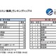 小学生が将来なりたい職業、6年ぶりに1位となったのは… 画像