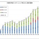 文科省「夏期インターンシップ」中高大生募集、6/14締切 画像