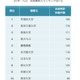 特許の「他者牽制力ランキング」…1位は早稲田大学 画像