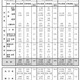 合格者最多は「東大」307人…国家公務員採用総合職試験2019 画像