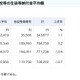 文科省、H23私立幼・小・中・高の初年度納付金…高校の平均708,202円 画像