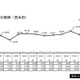 夏休みの費用、平均6万8,071円…過去最低 画像