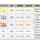 2019年夏の甲子園、出場選手珍しいレア名字ランキング 画像