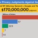 YouTubeが子どもの個人情報を収集、罰金181億円 画像