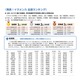 イクメン力全国ランキング、2位沖縄・3位鳥取…1位は？ 画像