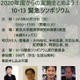 新共通テスト実施をとめよう、緊急シンポジウム10/13東大 画像