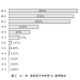 コンタクトレンズ…使用率は高校生27.5％、中学生8.7％ 画像