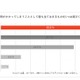 働く母、時間を取られるのは朝食準備…理想は18.4分 画像