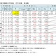 文科省の学校基本調査（確定値）大学・短大進学率58.1％で過去最高 画像