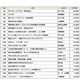 年間図書ランキング、中学校単品部門は楽しく勉強できる本が人気 画像