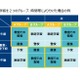 分散登校は小6・中3・小1を優先して…文科省が通知 画像