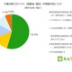 保育・幼稚園の8割「行事は縮小」開催の工夫は？ 画像