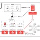 慶大FinTEKセンター×IGS、学生の個人情報に関する共同研究開始 画像
