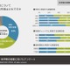 立命館大4人に1人が休学を視野に…学生団体調べ 画像