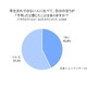 早生まれは不利？実感している人は42.8％ 画像