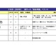 流行った就活用語ランキング、1位は「NNT」 画像