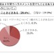 3割の青年教職員「パワハラ」受けた…全教調べ 画像