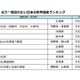 もう一度訪れたい日本の世界遺産TOP10 画像