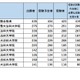司法試験短答式試験、合格率75.4％…合格者数TOPは「予備試験合格者」 画像
