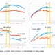 全国体力・運動能力調査、6-19歳は体格向上も体力低下 画像