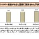 アレルギー疾患の子ども4割、食物アレルギーは減少…東京都 画像