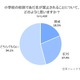 小学校のあだ名禁止の校則「賛成」18.5％ 画像