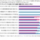 「デジタルメディアを学習で活用したい」小学生の母56.4％ 画像