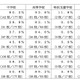 熊本県、学校裏サイトの調査結果…総数は減少するも中学では増加 画像