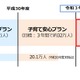 待機児童解消へ「新子育て安心プラン」4年で14万人整備 画像
