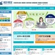 高校教員向け「統計検定」無償提供 画像