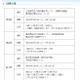 教科書検定、高校の新科目「公共」「情報」など297点合格 画像