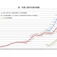 コロナ禍2020年の外国人留学生、前年比10.4％減の約28万人 画像