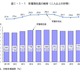 総務省、家計調査報告2020年平均結果…貯蓄2年連続増加 画像