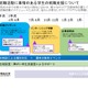 明治大学、障害を持つ学生に体系的な就職支援 画像