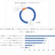 困窮子育て家庭、給食ない夏休み「不安」87％ 画像