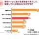 コロナ禍で変化する学校トイレ、手洗い自動水栓化53% 画像