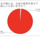 小学生の親99％が「子供にお金の教育を受けてほしい」 画像