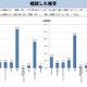 不登校「誰にも相談しなかった」小学生36％、中学生42％…文科省調査 画像