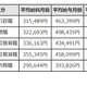 東京都の小中学校教育職、平均月給43万4,491円 画像