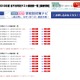四谷大塚、今年度最後の「合不合判定テスト」偏差値を公開 画像