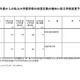 【大学受験2022】私大医学部、北里・関西医科で入学定員増 画像