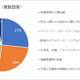 就職活動の重視項目は「リモート勤務や残業時間」就活調査　 画像