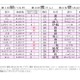 2021年赤ちゃん名づけ総合年間トレンド、1-3位は漢字一文字 画像