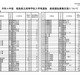 【高校受験2022】福島県立高の後期選抜、全日制48校1,825人募集 画像