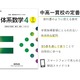 スマホで解説スライド…中高一貫校の定番教材「体系数学4」 画像