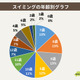 子供の習い事…1位「スイミング」通わせる理由は？ 画像