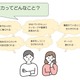 教職員等の性暴力から守る第三者相談窓口開設…東京都 画像